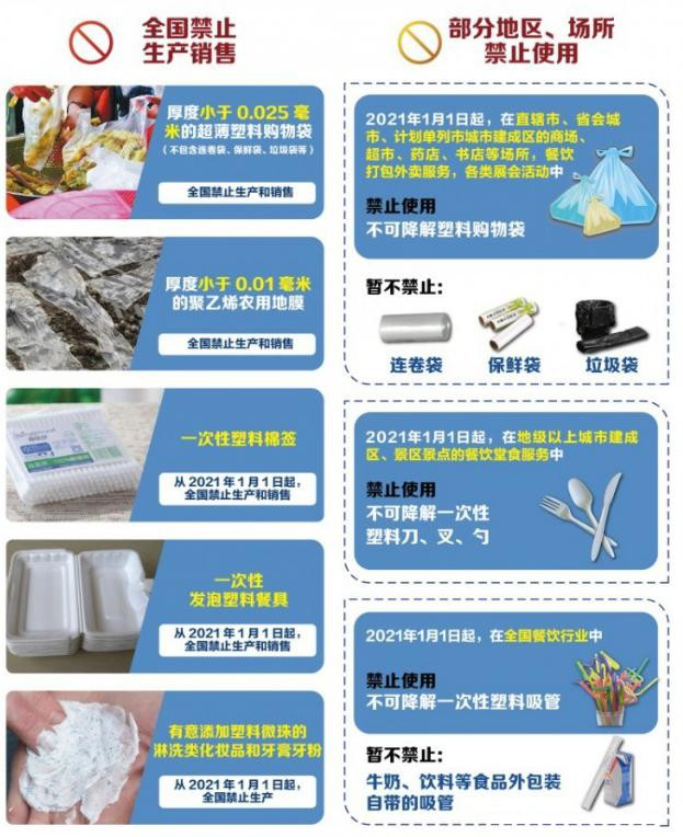 植物纖維制品成為禁塑替代品賽道先鋒，需求缺口巨大！